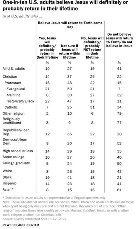 Americans Says They're Living 