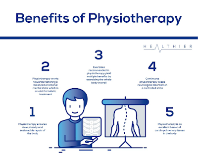 What is Physiotherapy & How Can it Help? What is Physiotherapy & How Can it Help?