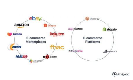 Have Control In Your Ecommerce Market With Prisync’s Marketplace Data Tracking Feature