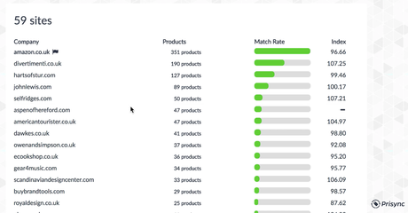 Have Control In Your Ecommerce Market With Prisync’s Marketplace Data Tracking Feature