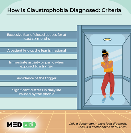 Claustrophobia symptoms and diagnosis
