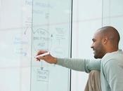 Write Process Documentation