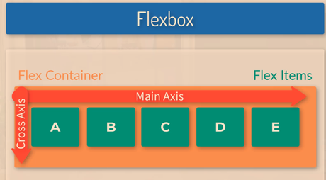 CSS Flexbox for Beginners [2022]
