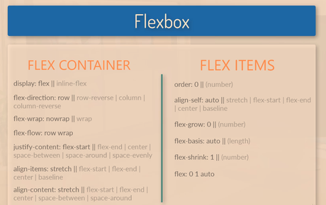 CSS Flexbox for Beginners [2022]