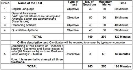 Selection Process of SIDBI Grade A Recruitment 2022