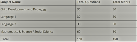 2nd Paper 3rd Grade Teacher Exam Pattern 2nd Paper 3rd Grade Teacher Exam Pattern