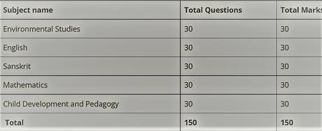 3rd Grade Teacher Exam Pattern 3rd Grade Teacher Exam Pattern