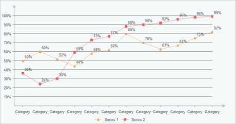 Doughnut Charts- Best Charts and Graphs