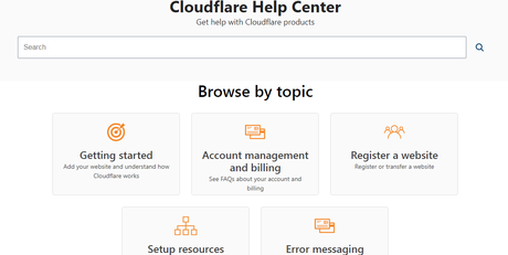 Cloudflare support Cloudflare support