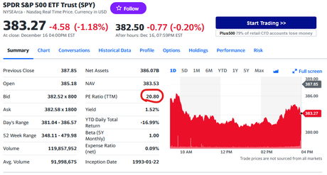 Is The Bear Market Over?