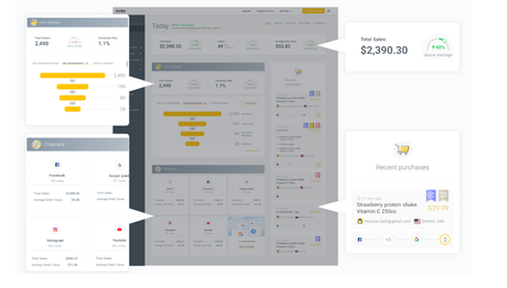 Oribi Product Tour and How to Use Oribi Oribi reviews online