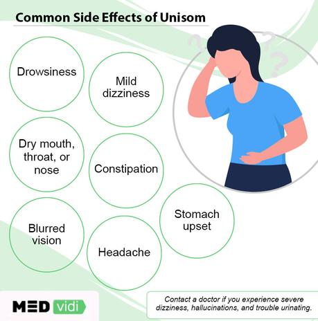 Unisom for Insomnia: Uses, Dosage, Side Effects Unisom side effects
