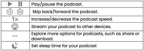 iOS 16: How to use the Podcasts app on iPhone and iPad