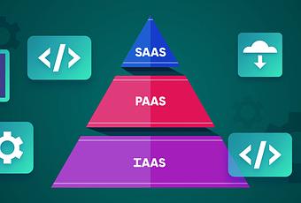 IaaS Vs PaaS Vs SaaS: Here’s What You Need To Know - Paperblog