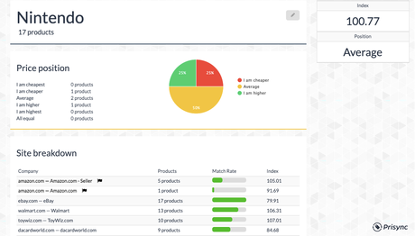 Get Profitable Insights with Prisync’s Category/ Brand Performance Analytics Feature