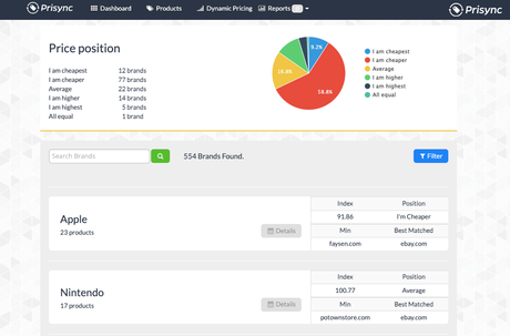 Get Profitable Insights with Prisync’s Category/ Brand Performance Analytics Feature