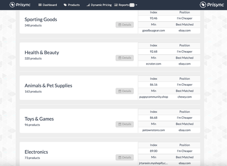 Get Profitable Insights with Prisync’s Category/ Brand Performance Analytics Feature