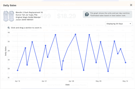 Jungle Scout Chrome Extension- Historical Data Jungle Scout Chrome Extension- Historical Data