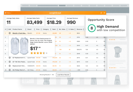 Opportunity Score Opportunity Score