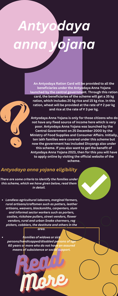 Antyodaya anna yojana eligibility Antyodaya anna yojana eligibility