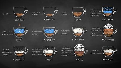 Addicted To Coffee? Heres How To Brew The Perfect Cup And Choose Best Coffee Type At Cafes 10 rps9nh4
