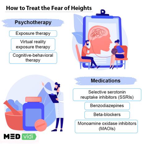 Effective Treatment Tips to Overcome Height Phobia Acrophobia treatment