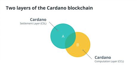 What makes Cardano different from other blockchains