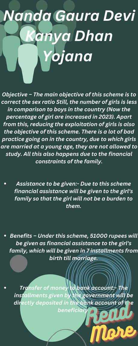 Nanda Gaura Devi Kanya Dhan Yojana Nanda Gaura Devi Kanya Dhan Yojana