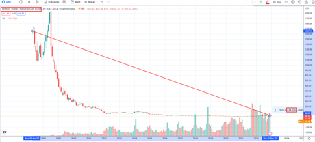 ung, natural gas etf