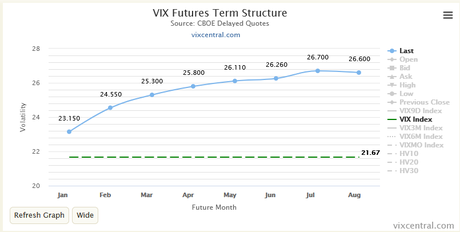 vix, contango, forward curve, forward curve vix,