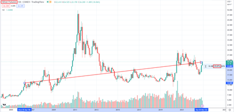 Investing In Commodity ETFs – A Good Decision?