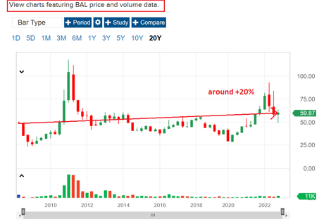 cotton etf