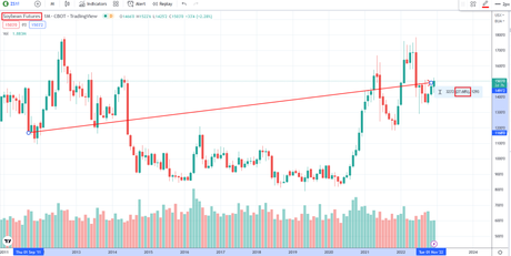 Investing In Commodity ETFs – A Good Decision?