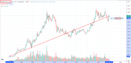 Investing In Commodity ETFs – A Good Decision?