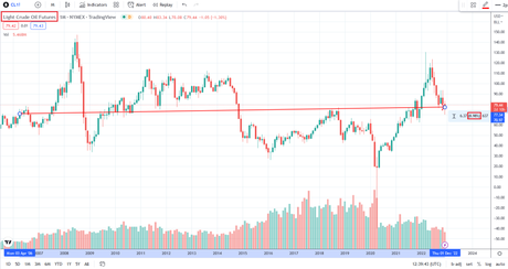 crude oil