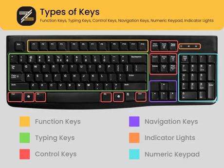 Types of Keys