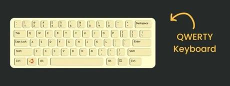 QWERTY Keyboard