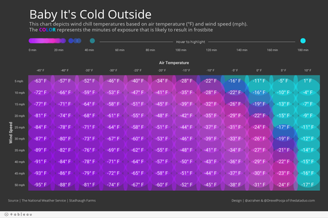 How Cold Is Too Cold To Hike?: Stay Safe When Hiking in Cold Weather