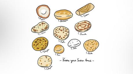 Ultimate Guide To Breads Of India - 10 Popular Breads From Different Indian States 12 85at8ef8