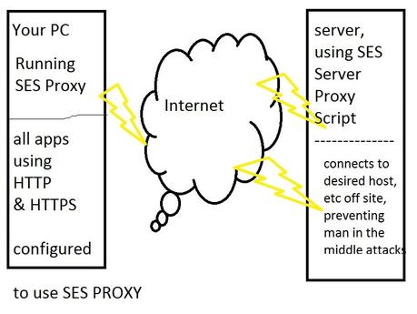 What is a Proxy Server? Why do we need Proxy Servers?
