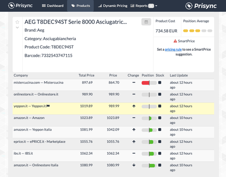 Save Time & Effort With Channel Functionality