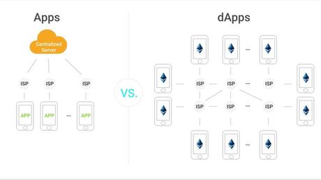 Decentralized Applications