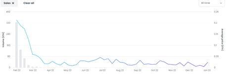 Mutant Ape Planet creator arrested in NY for $2.9M NFT 'fraud'