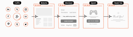Cartflows ease of use