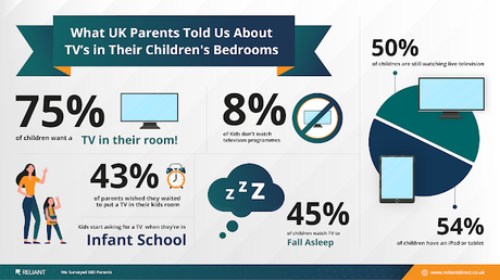 When is the right time for a TV in your childs bedroom?