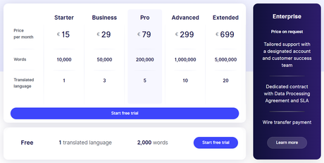 weglot pricing