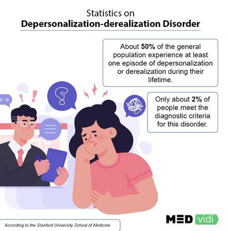 Depersonalization-derealization disorder symptoms