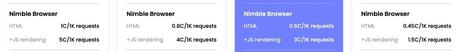 Nimbleway Browser Pricing