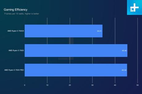 AMD Ryzen 5 7600X vs. Ryzen 5 7600: is cheaper better?