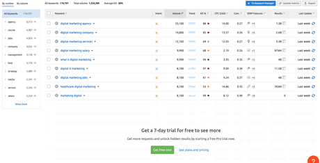 SEMrush review picture